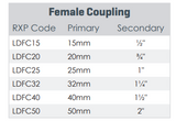 Low Density Female Coupling
